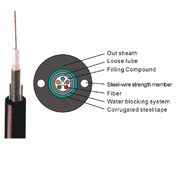 Central Loose Tube Outdoor Cable (GYXTW)