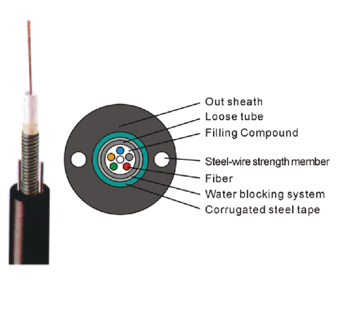 Central Loose Tube Outdoor Cable (GYXTW)