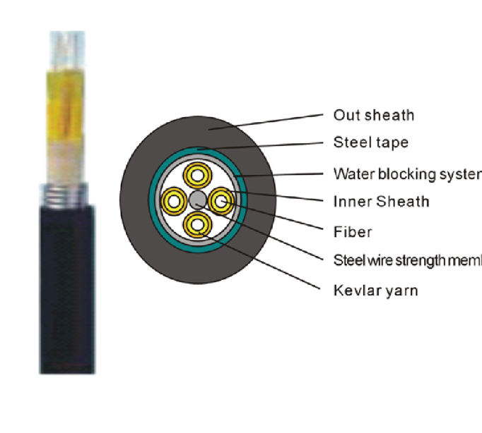 Waterproof Fibre Cable